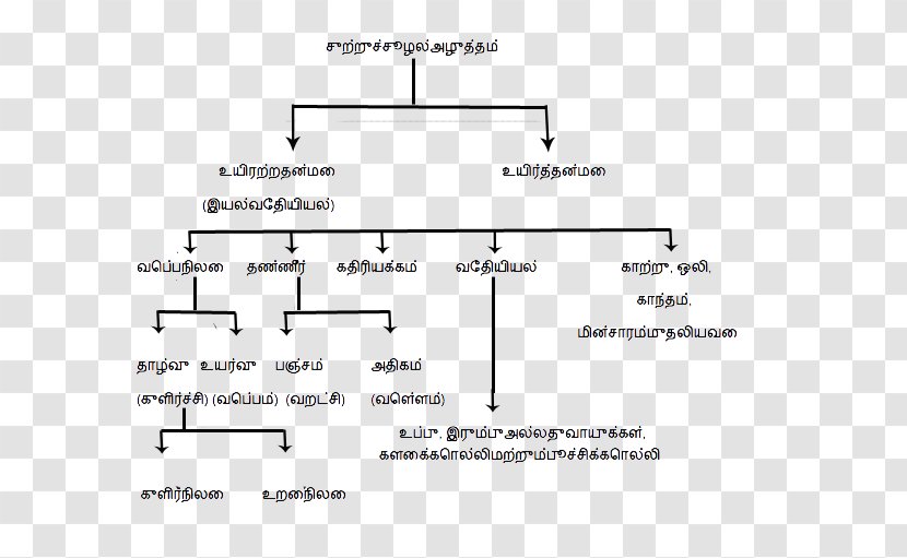 Line Angle Diagram - Text Transparent PNG