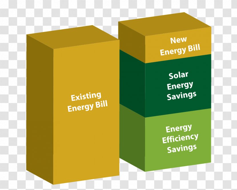 Solar Power Energy Industry Water Heating - Economy Transparent PNG