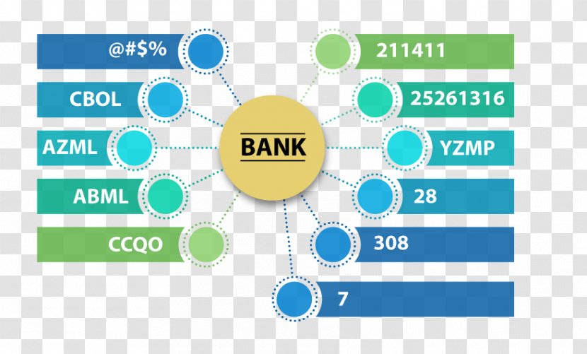 Mind Map Template Information Business - Online Advertising Transparent PNG