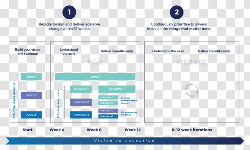 Digitization Business Technology Roadmap Clarasys - Software Transparent PNG