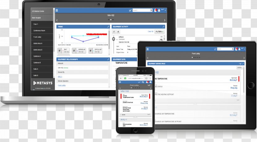 Johnson Controls Control System Building Automation - Totally Integrated Transparent PNG