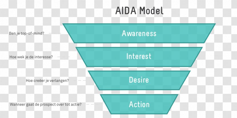 Digital Marketing Sales Process Advertising Influencer Transparent PNG