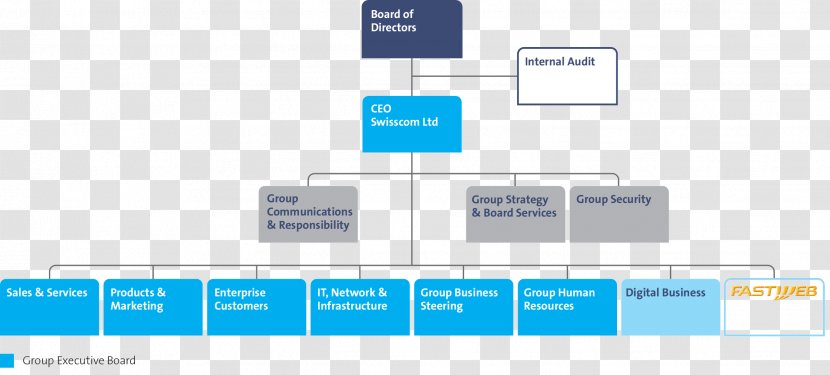 Organizational Chart Swisscom Switzerland Small And Medium-sized Enterprises - Jointstock Company - Annual Report Transparent PNG