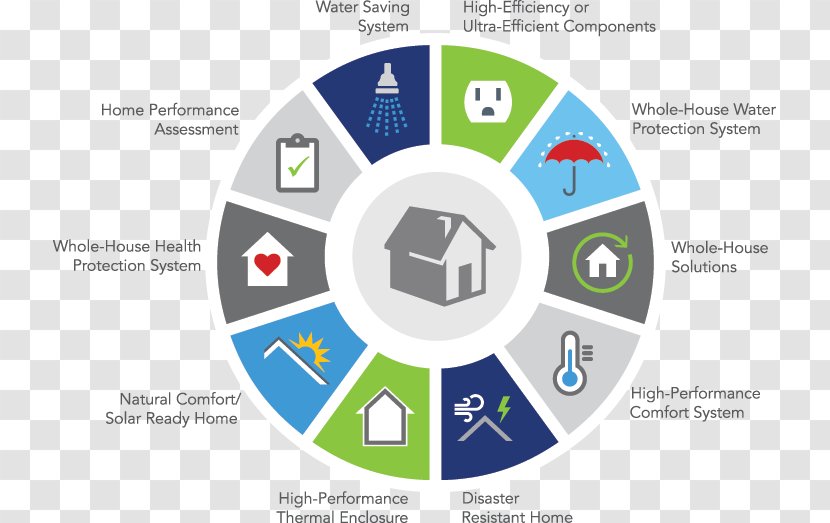 Cyclone Winston Fiji Chart Diagram Infographic - Performance Tools Transparent PNG