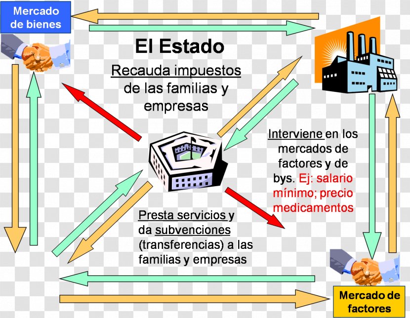 Agent Actividad Económica Market Economics Factors Of Production - Banja Luka Stock Exchange Transparent PNG