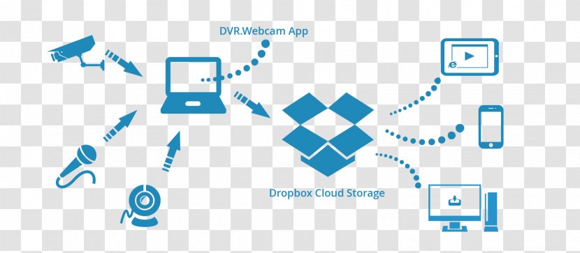 Cloud Storage Google Drive OneDrive Computer Servers Computing Transparent PNG