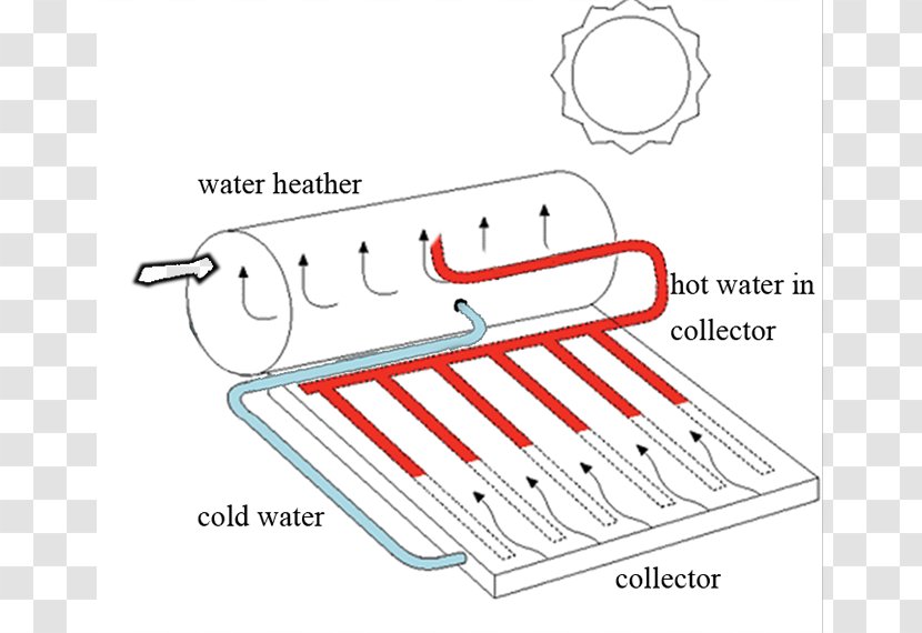 Calentador Solar Energy Shower Swimming Pool Panels Transparent PNG