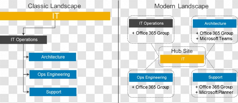 Web Page Organization - Document - Design Transparent PNG