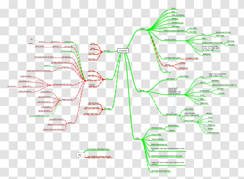 Product Design Brand Diagram Graphics - Hm Transparent PNG