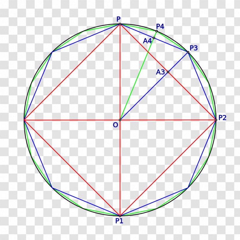 Angle Circle Algorithm Geometry Polygon - Syklinen Monikulmio Transparent PNG