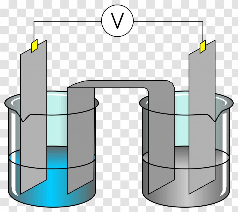 Electrolysis Of Water Science Project Experiment - Battery Clipart Transparent PNG