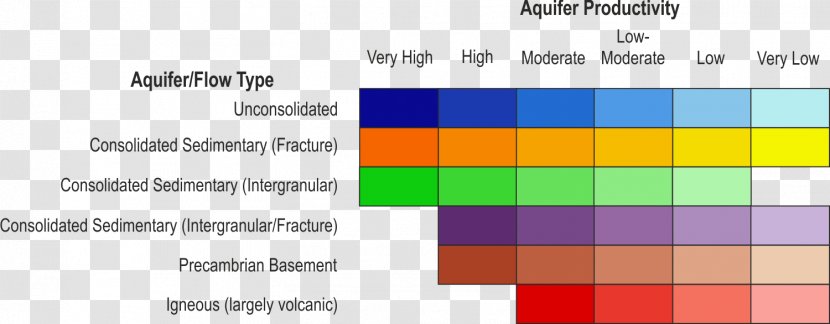 Hydrogeology Hydrogeological Maps Aquifer Hydrology Rock - Fault - Wise Transparent PNG