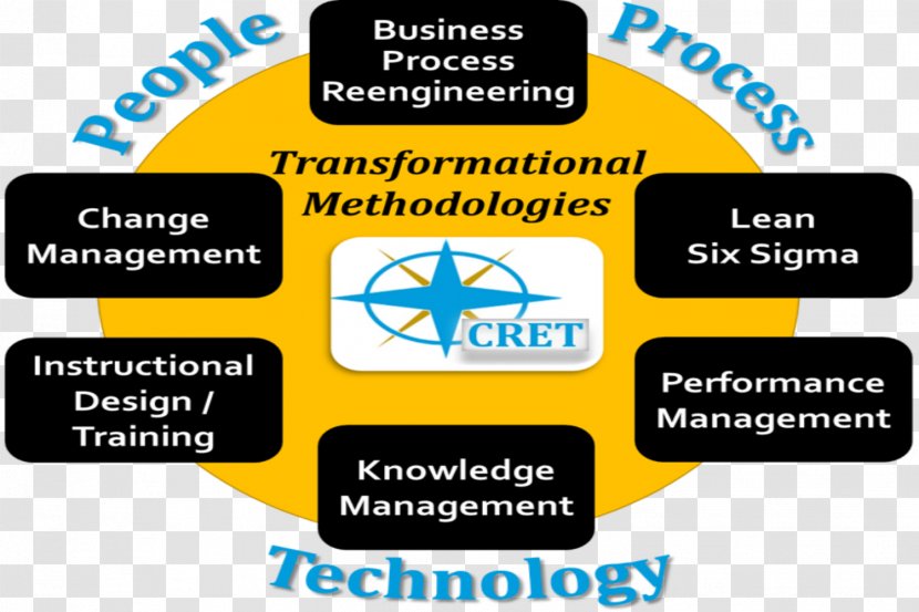 North American Industry Classification System Six Sigma Information Technology - Lead Generation Transparent PNG