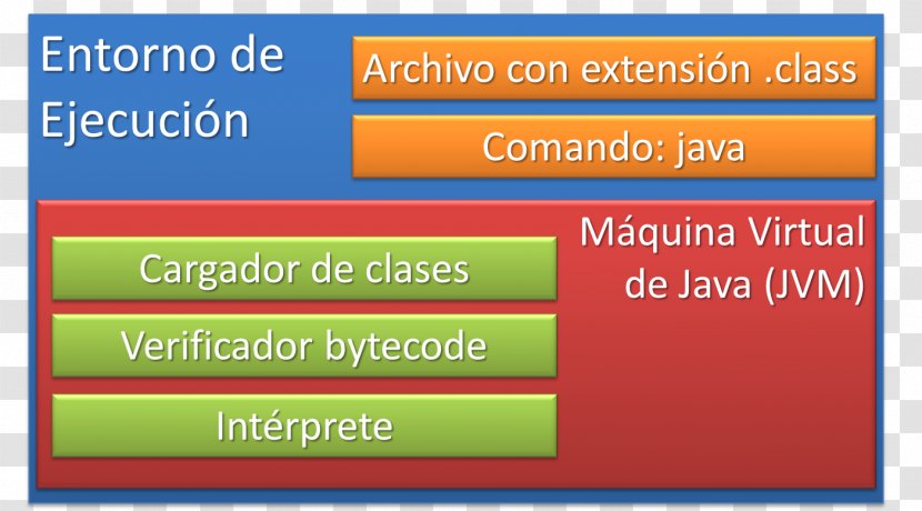 Java Virtual Machine Bytecode Just-in-time Compilation - Static Variable - C Programming Transparent PNG