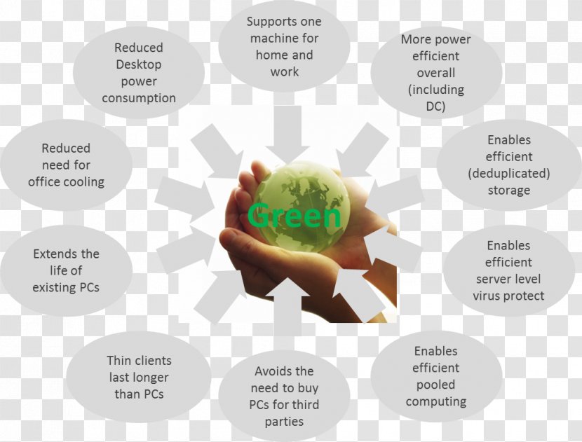 Product Design Globe Diagram - Virtual Desktop Transparent PNG