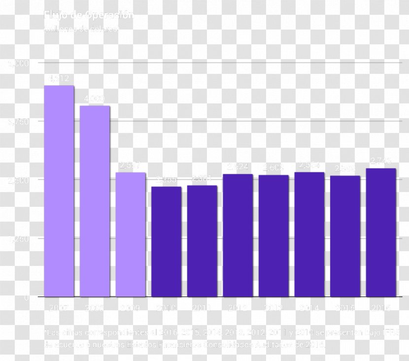 United States Dollar Finance Business Earnings Before Interest, Taxes, Depreciation, And Amortization - Market Transparent PNG