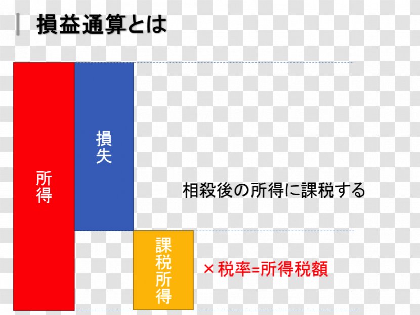 Income Tax Statement 事業所得 - Remuneration - Profit And Loss Transparent PNG