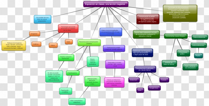 Concept Map Mind Information Transparent PNG