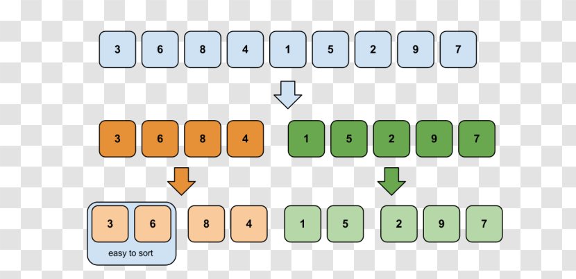 Merge Sort Sorting Algorithm Problem Solving - C Transparent PNG