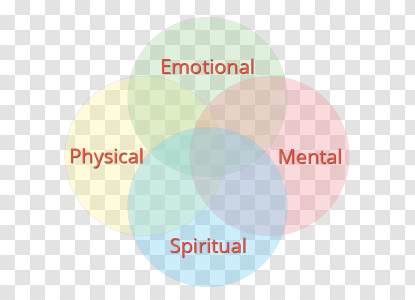 Mental Health Holism Psychology Spirituality - Individual - Psychological Counseling Transparent PNG