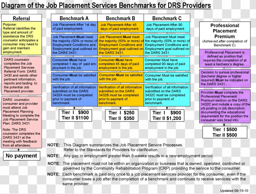 Business Plan Employment Agency Job - Interview - Positive Behavior Interventions And Supports Transparent PNG