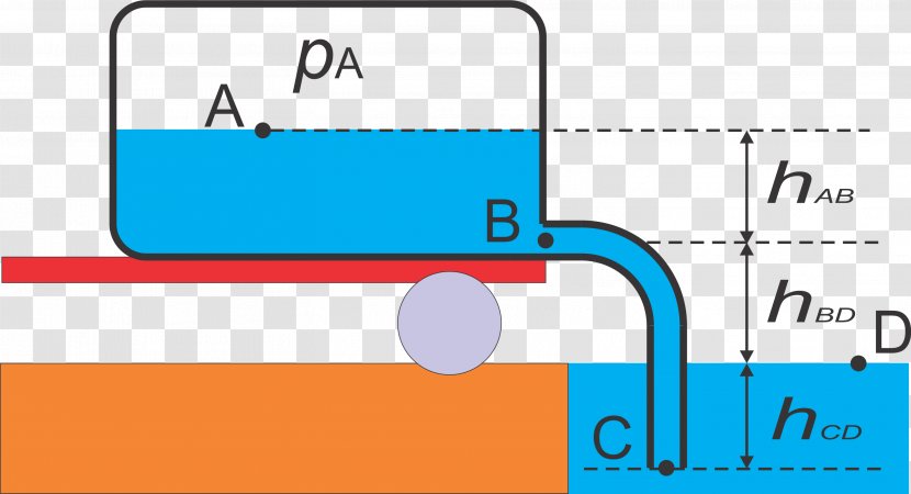Fluid Bernoulli's Principle Cistern Pump Venturi Effect - Velocity - Equation Transparent PNG