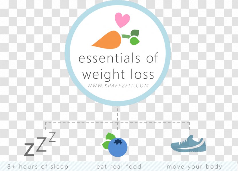 Exercise Health Weight Loss Physical Fitness Nutrition - Food Transparent PNG
