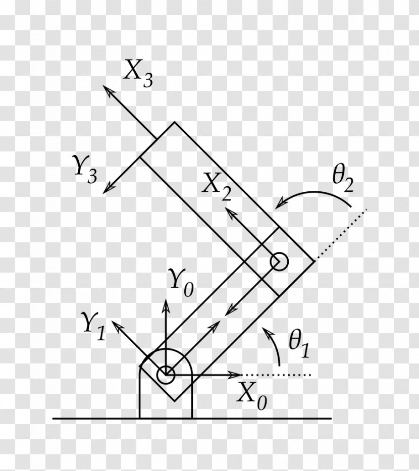 Serial Manipulator Robot Kinematics Dynamics - Velocity - Planar Transparent PNG