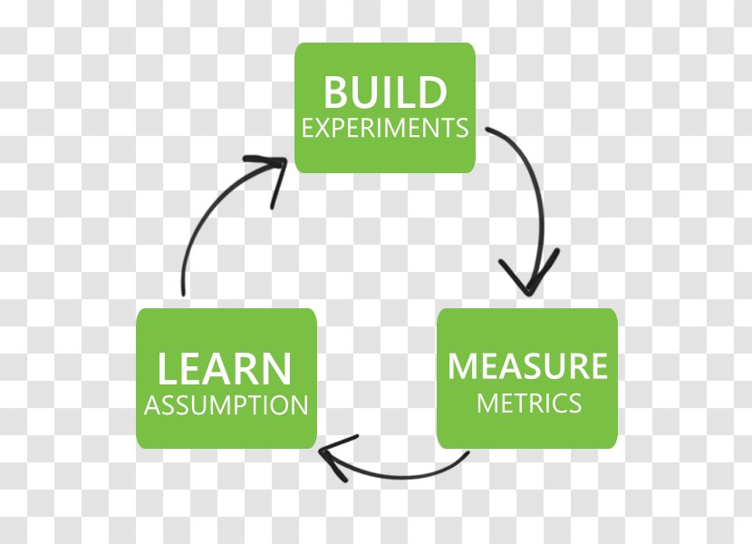 Validation New Product Development Logo The Lean Startup - Text - Market Demand Schedule Transparent PNG