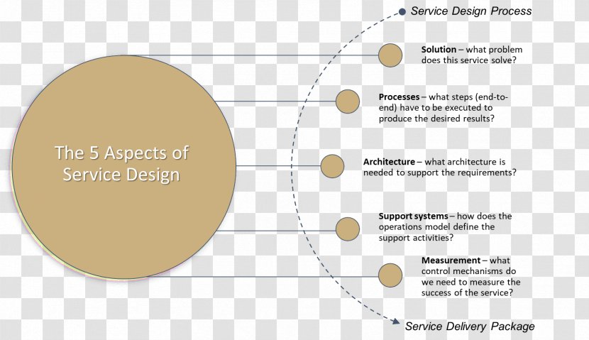 Deployment Management Process Validation Brand Change - Knowledge - Design Transparent PNG