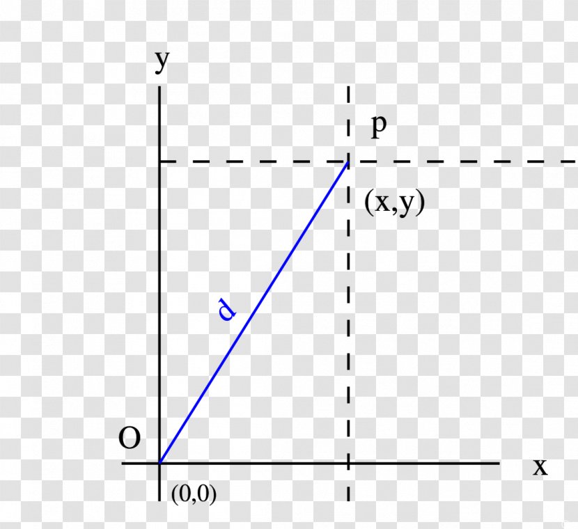 Line Triangle Circle Parallel - Plot - Euclidean Transparent PNG