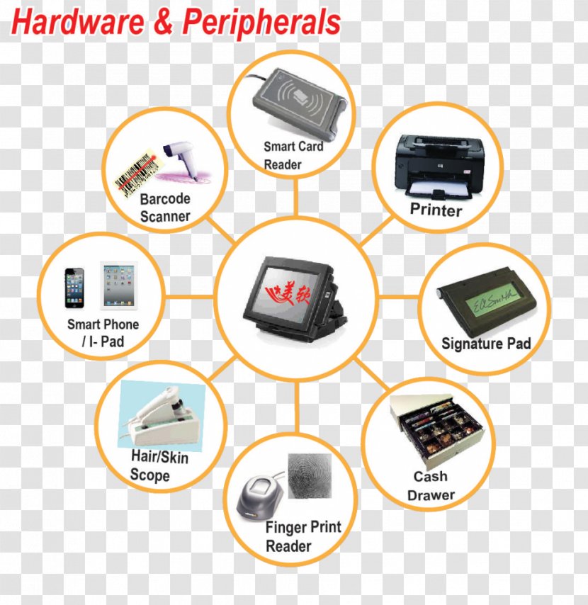 Computer Hardware Image Scanner Peripheral - Gauge - Peripherals Transparent PNG