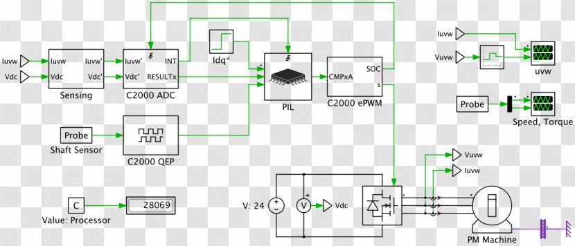 PLECS Computer Software Software-in-the-loop Electronics Digital Signal Processor - Electronic Component - Pil Transparent PNG