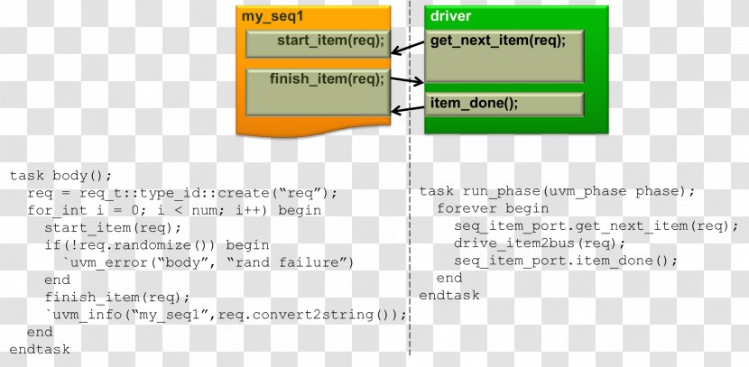 Line Computer Software Organization Angle - Driver Transparent PNG