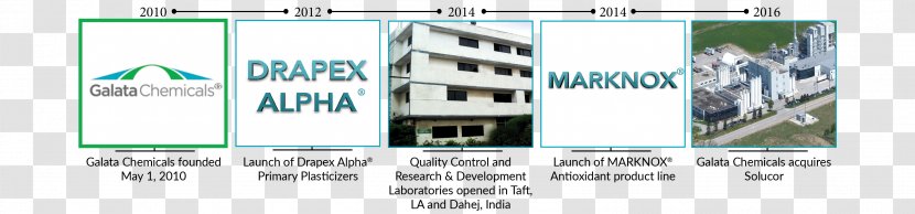 Chemical Industry Speciality Chemicals Albemarle Corporation Galata Business - Mode Of Transport Transparent PNG