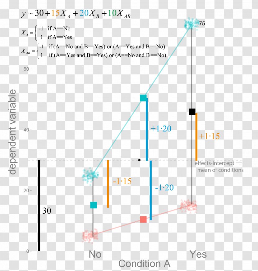 Computer Programming Mouse Science Variable - Photosensitive Effect Transparent PNG