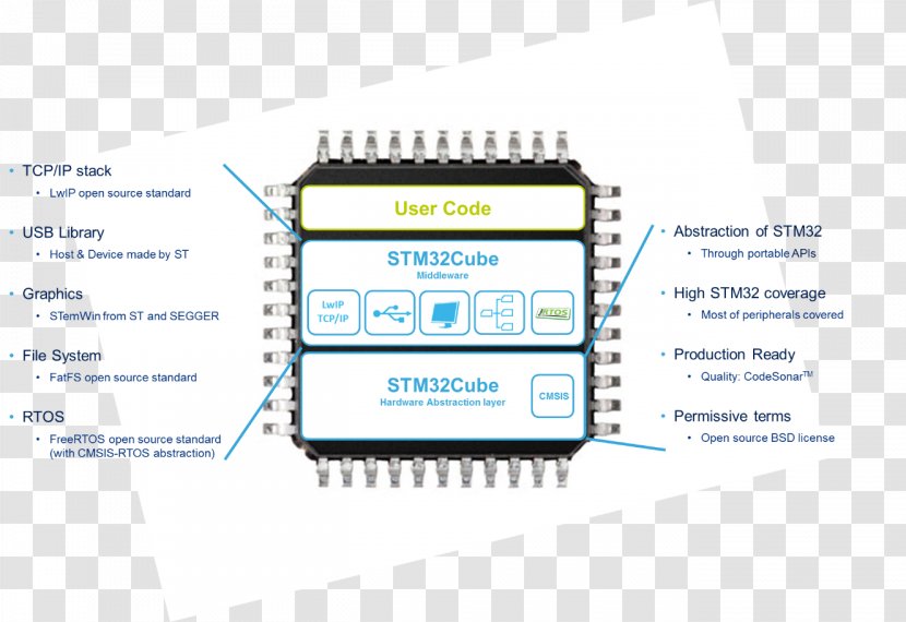 STM32 Microcontroller Embedded System Computer Hardware ...