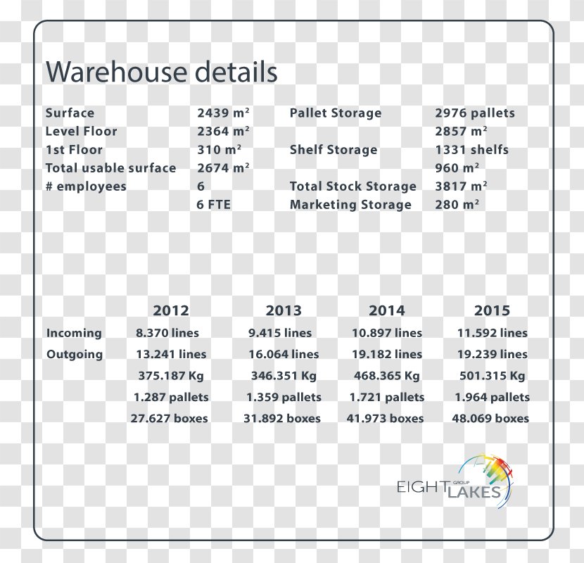 Logistics Electronics Service Value Added Electronic Component - Warehouse Transparent PNG