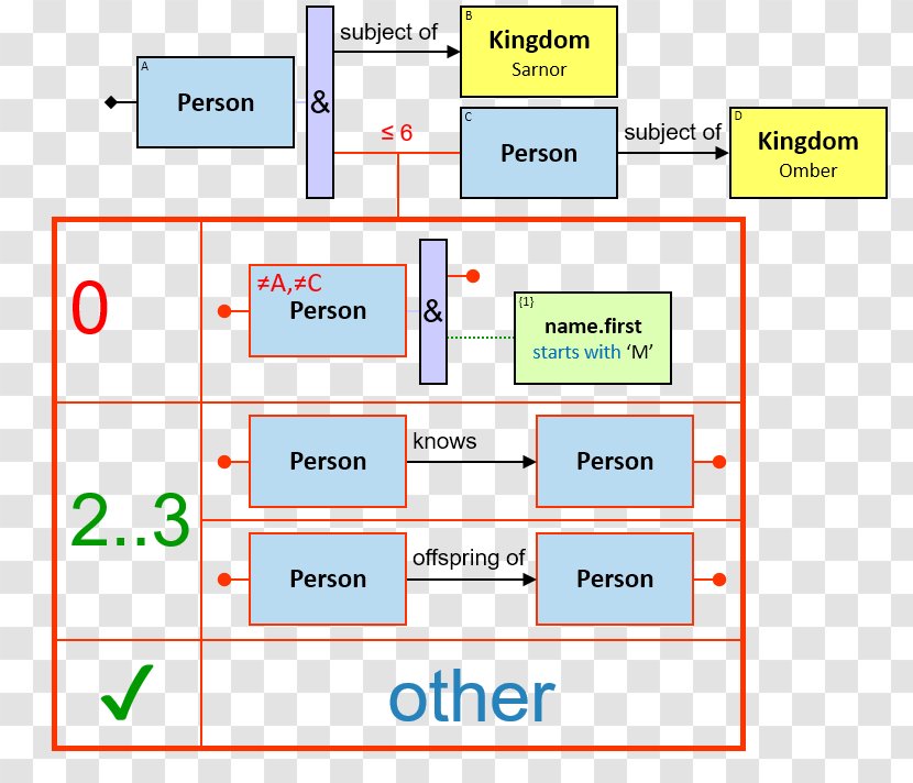 Line Organization - Diagram Transparent PNG