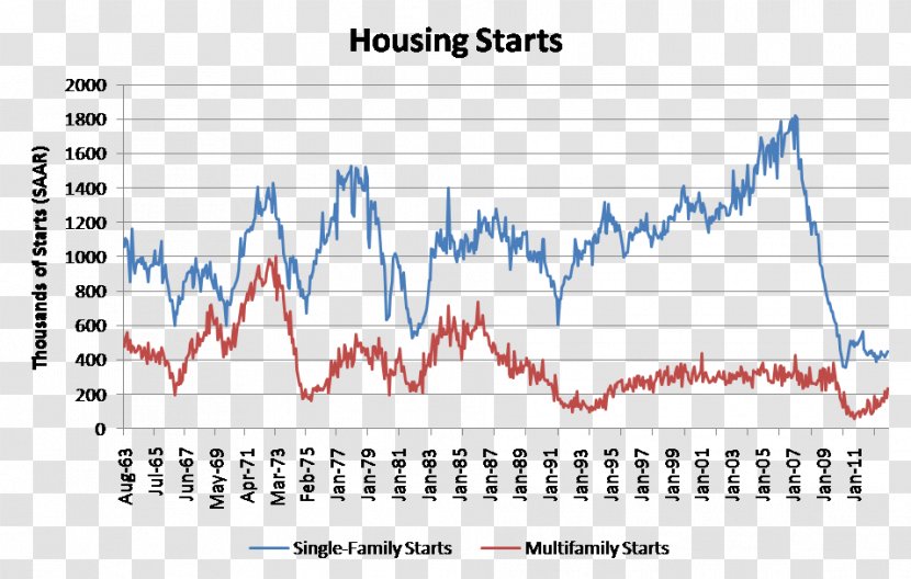 Single-family Detached Home Housing Starts Multi-family Residential House Property Transparent PNG