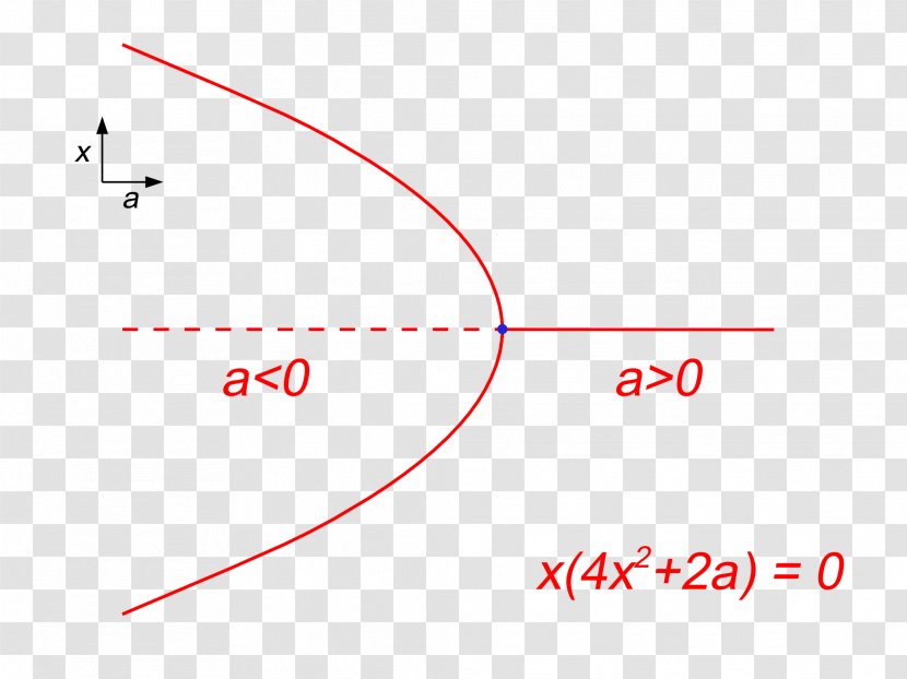 Mathematics Statute Physics Principle Dynamics - Area Transparent PNG