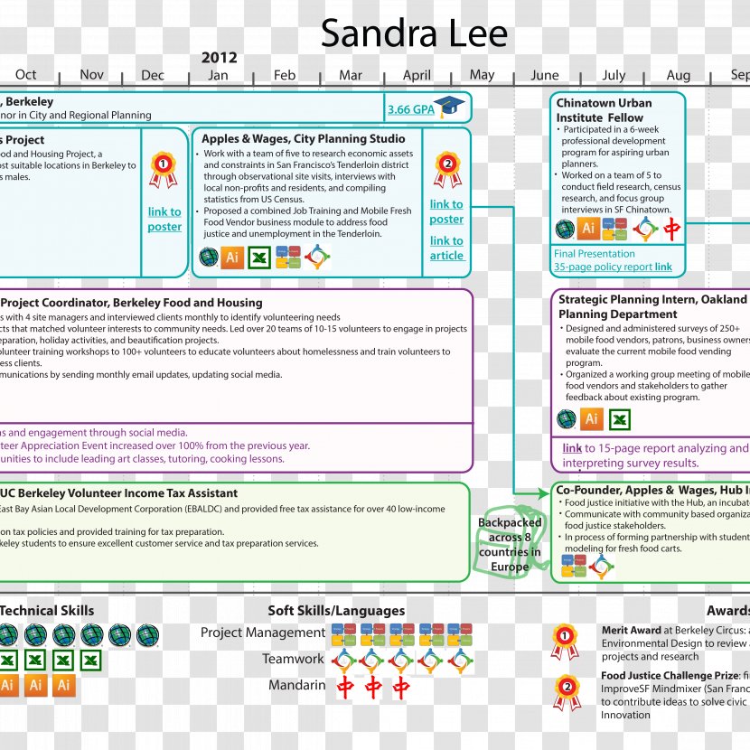 Web Page Computer Program Screenshot Line - Area - Infographic CV Transparent PNG