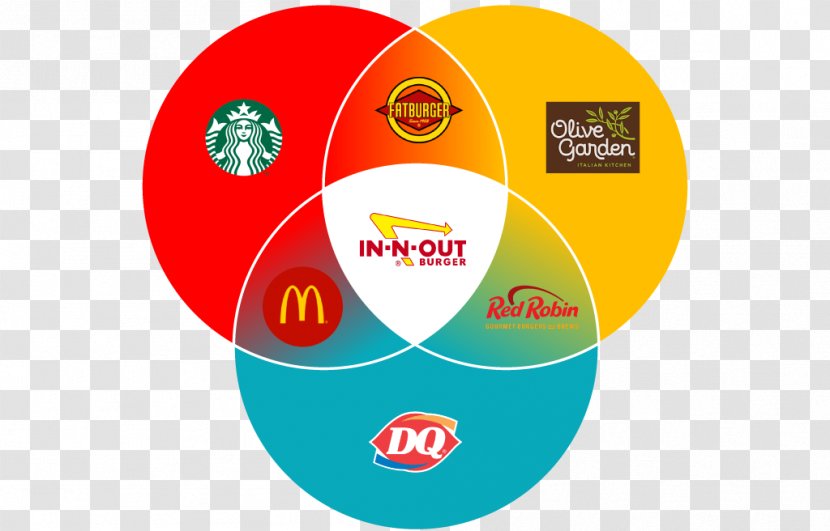 The Unicorn Dilemma Product Design Quality Price - Fatburger - Dairy Queen Fries Restaurant Transparent PNG