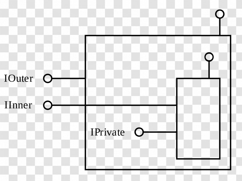 Object Composition Computer Science Class Object-oriented Programming Data Aggregation - Area - Objectoriented Transparent PNG