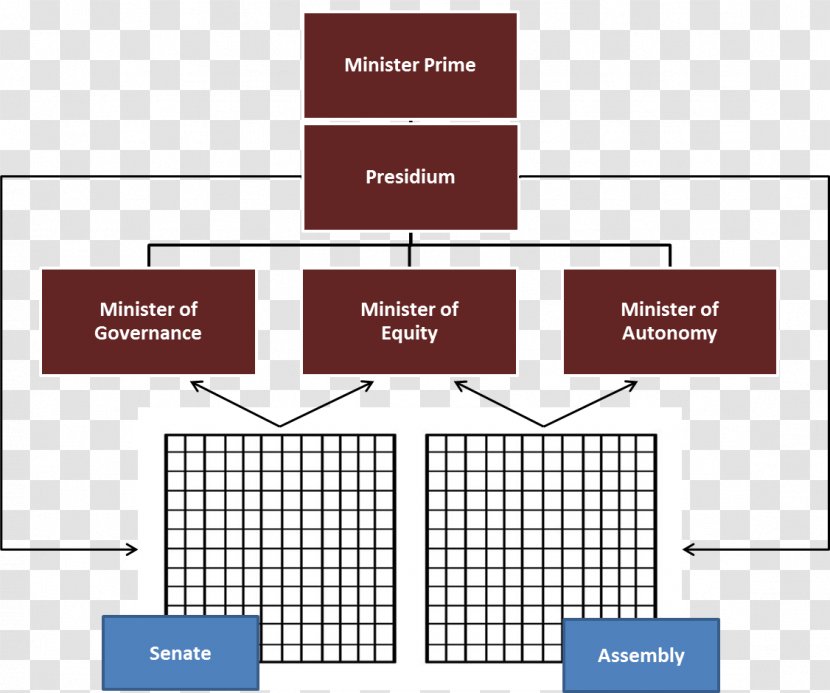 Brand Organization Diagram Pattern - Media - Design Transparent PNG