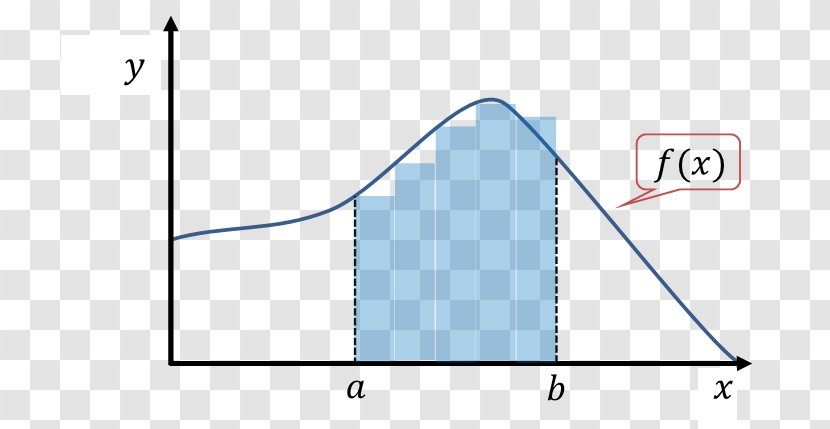 Statistics Diagram 統計 Triangle - Body Curve Transparent PNG
