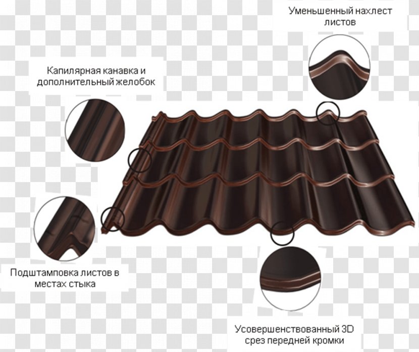 Blachodachówka Dachdeckung Roof Tiles Corrugated Galvanised Iron - Brown - Ocher Transparent PNG