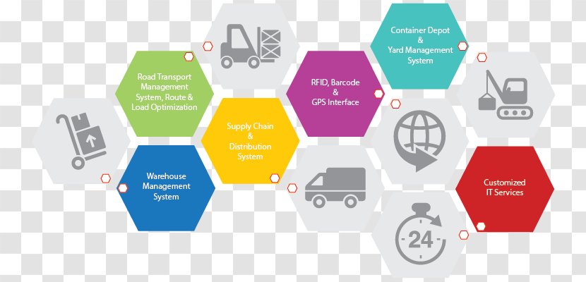 New Product Development Implementation Service Business - Brand - Warehouse Management System Transparent PNG