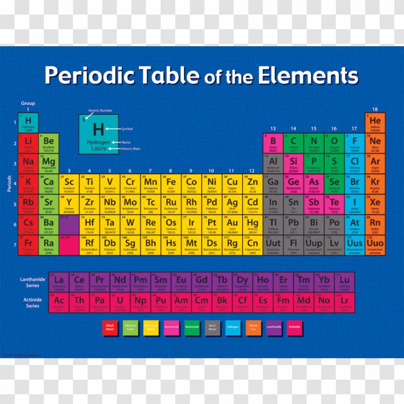 Periodic Table Chemical Element Chemistry Chart - Of Elements Transparent PNG