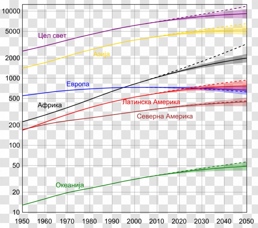 Earth World Population Growth - Economic Development Transparent PNG